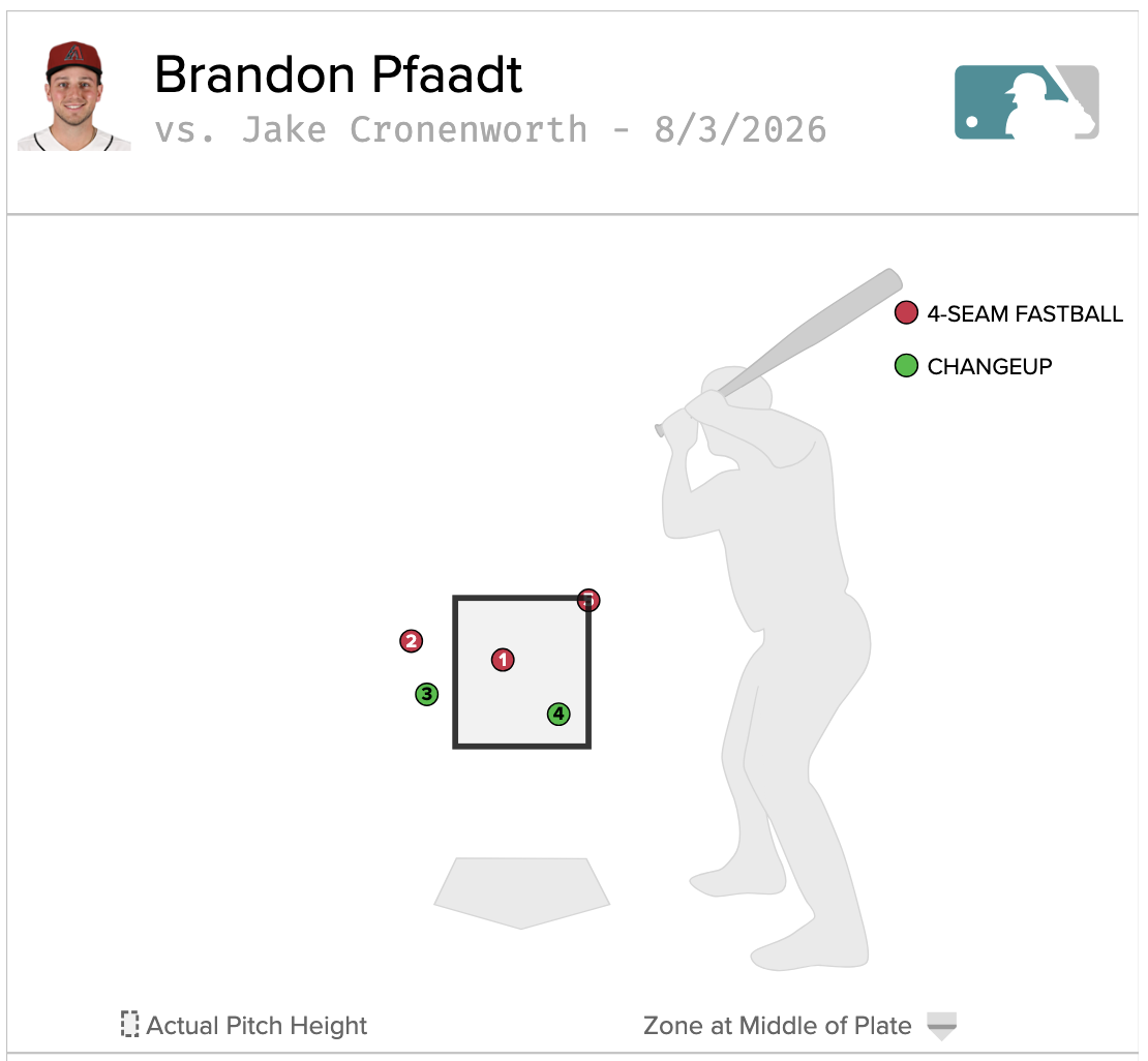 Baseball Savant pitch location chart for Jake Cronenworth against Brandon Pfaadt in the first inning