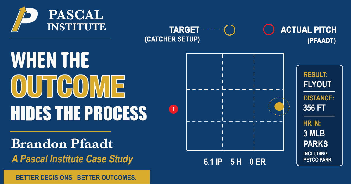 Pitch-location analysis from Brandon Pfaadt's start against the San Diego Padres